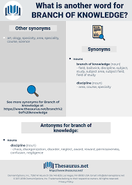 Synonyms For Branch Of Knowledge Thesaurus Net