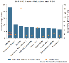 a look at the peg ratio earnings growth versus valuation