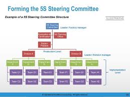 5s Implementation Guidebook 8 Steps Of 5s Implementation