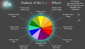 Psychology This Is A Fashion Color Wheel Colors That Are Separated By 90 Degrees Or 180 De Infographicnow Com Your Number One Source For Daily Infogra Color Wheel Fashion