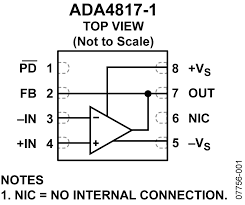 Kitchen scale analog inputs vs digital inputs and outputs. Impedance Measurement Analysis Analog Devices