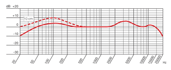 Audix D6 Frequency Response Chart Best Picture Of Chart