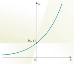 Cara menggambar grafik fungsi eksponen idschool. Eksponen Perpangkatan Bentuk Akar Materi Contoh Soal Lengkap