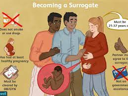 Maybe you would like to learn more about one of these? How To Become A Surrogate For A Friend Or Family Member