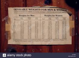 Weight Chart Stock Photo 1184316 Alamy
