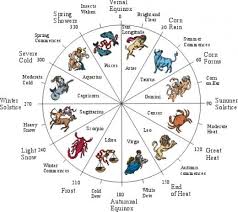 Twelve Signs Of Zodiac Astronomy All Zodiac Signs Zodiac Signs
