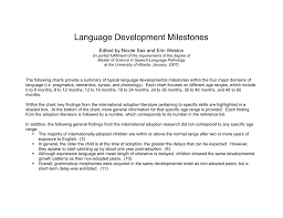 Language Development Milestones