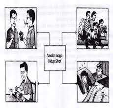 Amalan meminum arak bukan gaya hidup sihat, oleh yang demkianjauhi amalan meminum arak untuk kesejaheraan diri dan semua. Bina Ayat Amalan Gaya Hidup Sihat Diagram Quizlet