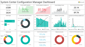 Sccm Install And Configure Power Bi Dashboard Data Dashboard Data Visualization Business Intelligence Dashboard