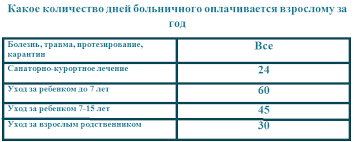 Bolnichnyj List Po Uhodu Za Rebenkom 2020