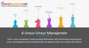 Contoh surat pengajuan barang kantor ke perusahaan. 6 Unsur Unsur Manajemen Penjelasan Dan Contoh Penerapannya
