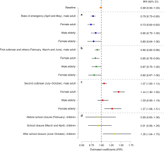 If you are new to my site, i highly recommend the below. Increase In Suicide Following An Initial Decline During The Covid 19 Pandemic In Japan Nature Human Behaviour