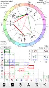 Astrodox Astrology 1 5 Free Download