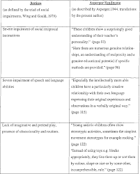 In the united states only, an estimated figure is given of 1 out of almost 70 births in the country. A Psychological Investigation Of Autistic Spectrum Disorders Implications For The Concept Of Asperger Syndrome Semantic Scholar
