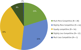 Scarop annual meeting the scarop meeting is held yearly in conjunction with astro's advocacy day. Top Concerns Of Radiation Oncology Trainees In 2019 Job Market Board Examinations And Residency Expansion International Journal Of Radiation Oncology Biology Physics