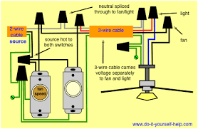 Ceiling fan single switch wiring diagram this wiring method is used when the power source is from the switch and one wants to control the fan and light in this diagram, the black wire of the ceiling wire is for the fan and the blue wire is for the light kit. Wiring Diagrams For A Ceiling Fan And Light Kit Do It Yourself Help Com