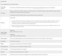 Revit software products use multiple cores for many tasks. Ind Laptop Requirements Department Of Interior Design