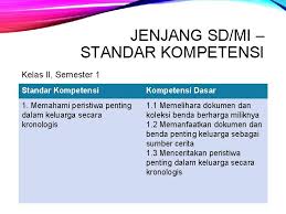 √ islamic base pass quality & checked by advisor, read our quality control guidelance for more info. Standar Kompetensi Dan Kompetensi Dasar Mata Pelajaran Ips