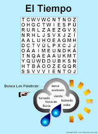 Aprender Compartiendo Elementos Y Factores De Un Clima Clima Elementos Del Clima Tiempo Y Clima
