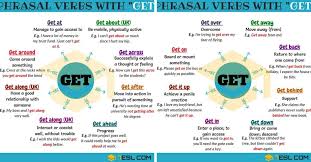 147 Phrasal Verbs With Get Get Along Get Off Get Down Get Up 7 E S L Verb Esl Vocabulary Down Meaning
