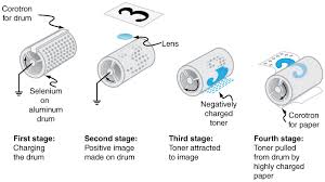 Applications Of Electrostatics Physics Ii