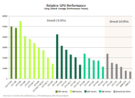 19 Explanatory Video Chipset Comparison Chart