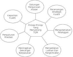Penyebab adanya protein dalam urin yang wajib diketahui. Https Iab Moe Edu My Spq Pekeliling 7 20pkpa 201 1992 20 20 Tqm Pdf
