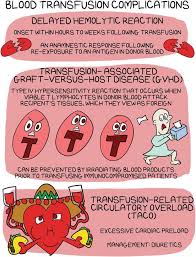 Image result for Transfusion Associated Circulatory Overload