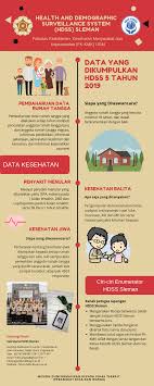 Pemerintah sudah membuka pendaftaran cpns untuk 68 kementerian/lembaga serta 462 pendaftaran cpns di pemerintah provinsi dan. Pengambilan Data Siklus 5 Tahun 2019 Hdss Fakultas Kedokteran Ugm
