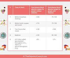 How much does metformin lower blood sugar. Proven Tips Strategies To Bring High Blood Sugar Down Quickly Thediabetescouncil Com