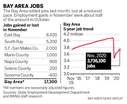 Search for available jobs in dixie county, fl. Coronavirus Economy Bay Area California Job Growth Slows