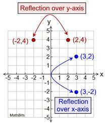Coordinate grids to go with maths lesson on coordinates. Graphing Coordinate Axes Mathbitsnotebook Jr
