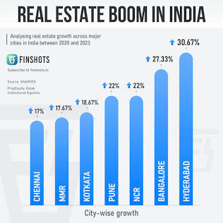 Regional growth fuels developer confidence, AI generated