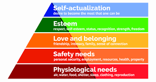 Physiological (food and clothing), safety (job security), love and belonging. Maslow S Hierarchy Of Needs Simply Psychology