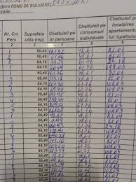 Nu ştiţi care sunt părţile comune pentru care trebuie să plătiţi întreţinerea? Bloc 17 Iuliu Maniu 55 Home Facebook