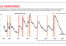 The End Is Near For The Economic Boom Fortune