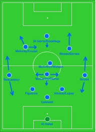 Wigan beating arsenal was no accident, insists roberto martinez. Beauty Within Football Tactics Martinez And A 3 4 3 At Wigan