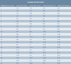 the beading trees international first class shipping rates 2008