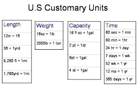 10 11 Customary Units Of Weight Lasweetvida Com
