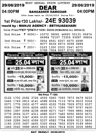 Lottery Sambad Result 4 Pm Today State Lottery Today Result Lottery