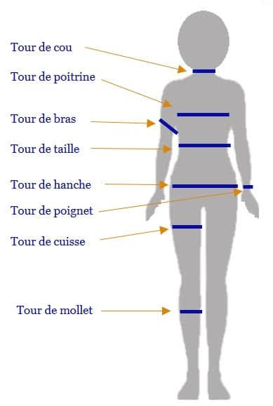 Déchiffrer et utiliser un patron de couture | De cape et d'idées