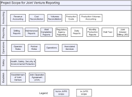 Deliverable 5 Workflow Documentation Spe Project