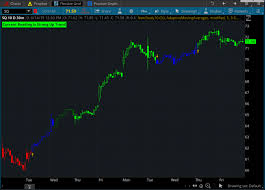 Trend Painter Indicator With Buy Sell Signals For