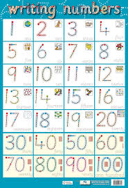 writing numbers 1 100 wholesale wall charts