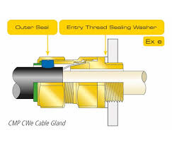 Cable Glands For Ex Eb Ex I Equipment Cmp Products Limited