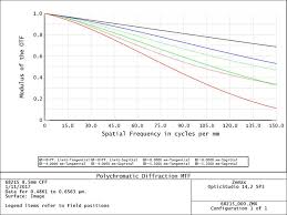 precision tolerances for spherical lenses edmund optics