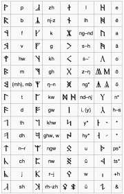 The key provided on this page is also incorrect, as the z is actually a k and the x is a z, not to mention that the first two runes of a/ae stand for ae and the third rune is the only one used for a, another thing is that the previously mentioned z. Translation Of The Runes On The Lord Of The Rings Title Page Hobbylark