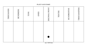 Printable Decimal Place Value Chart To Thousandths Www