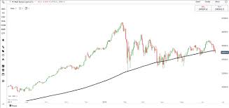 Today it is listed on the nasdaq and its course is subject to the observations of many traders in the world. Dow Jones Live Dow Chart Djia Forecast News Analysis