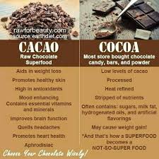 Cacao Vs Cocoa Intentionally Refined Cocoa Vs Cacao Cancer Fighting Smoothies Recipes Cacao Benefits